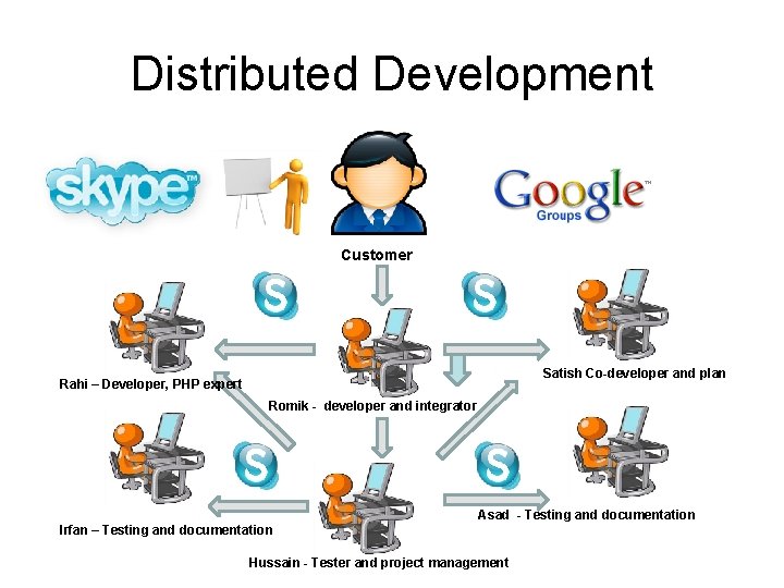 Distributed Development Customer Satish Co-developer and plan Rahi – Developer, PHP expert Romik -