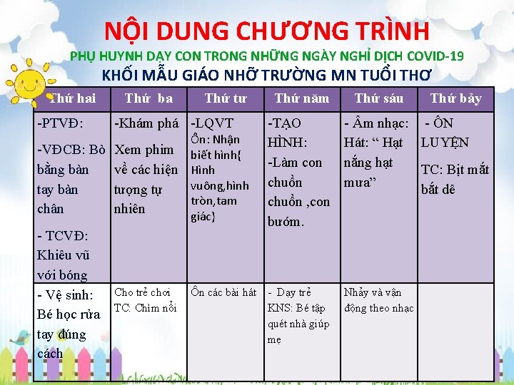 NỘI DUNG CHƯƠNG TRÌNH PHỤ HUYNH DẠY CON TRONG NHỮNG NGÀY NGHỈ DỊCH COVID-19