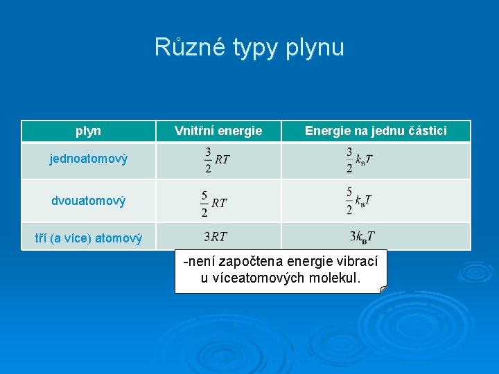 Různé typy plynu plyn Vnitřní energie Energie na jednu částici jednoatomový dvouatomový tří (a