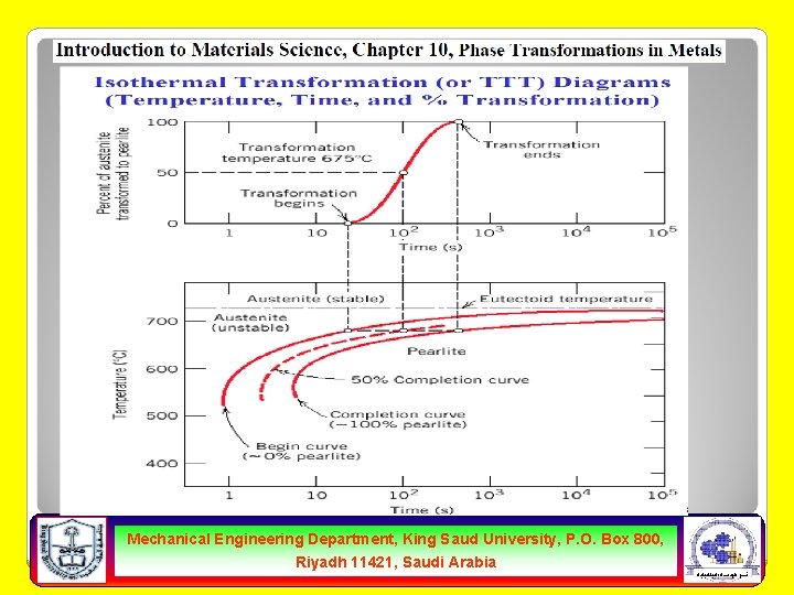 Mechanical Engineering Department, King Saud University, P. O. Box 800, Riyadh 11421, Saudi Arabia