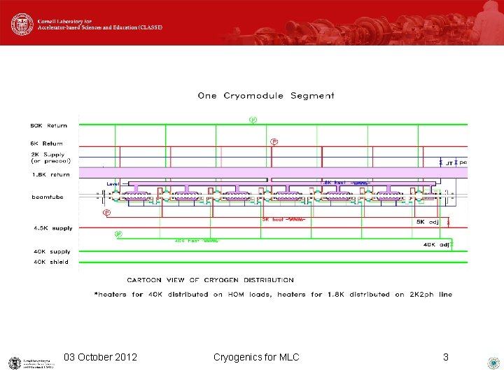 03 October 2012 Cryogenics for MLC 3 