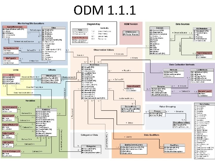 ODM 1. 1. 1 