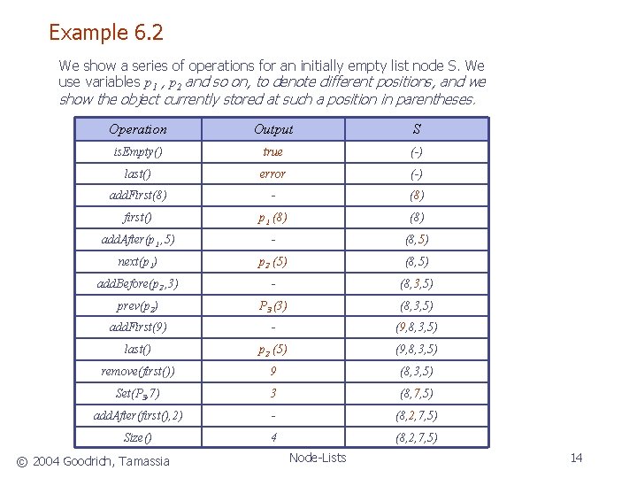 Example 6. 2 We show a series of operations for an initially empty list