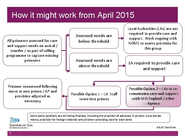 How it might work from April 2015 All prisoners assessed for care and support
