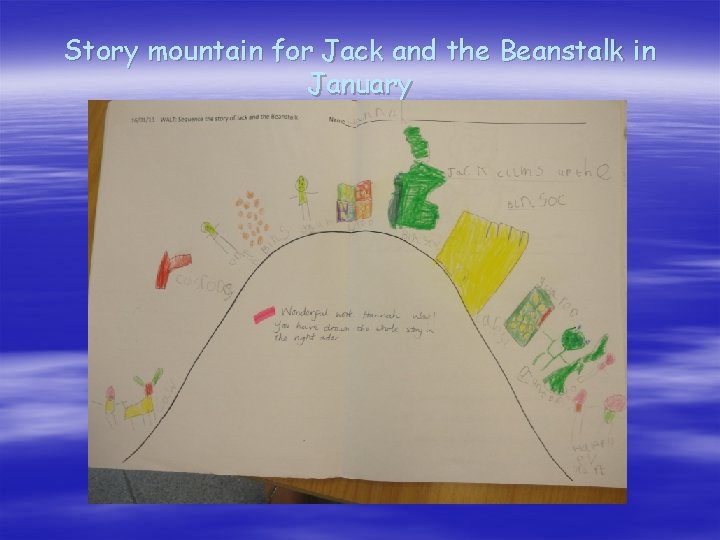 Story mountain for Jack and the Beanstalk in January 
