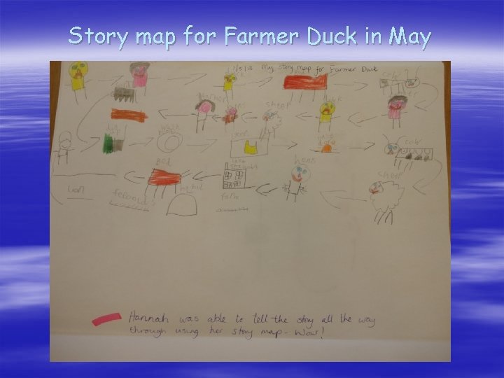Story map for Farmer Duck in May 