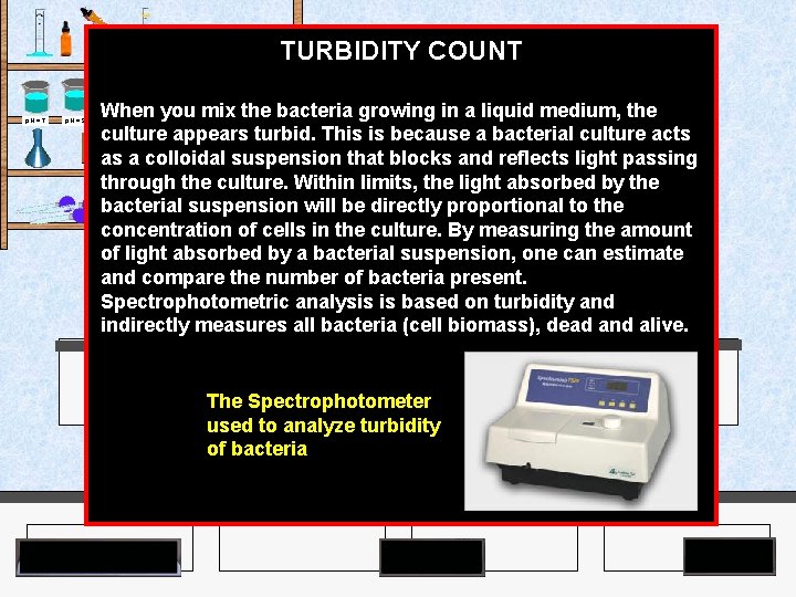 Agar Plates p. H = 7 p. H = 9 TURBIDITY COUNT When you