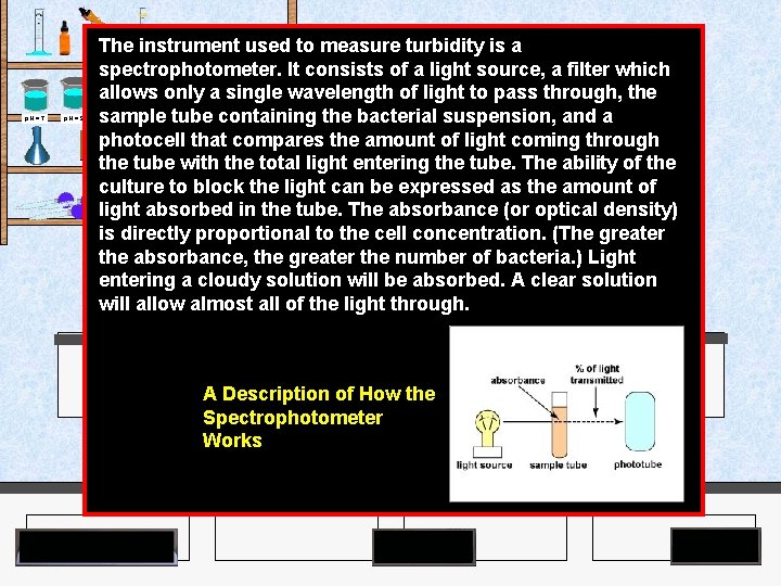 The instrument used to measure turbidity is a spectrophotometer. It consists of a light