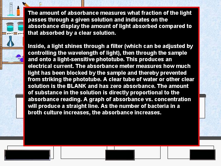 The amount of absorbance measures what fraction of the light passes through a given