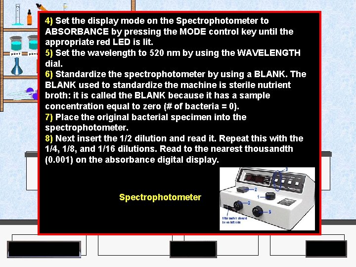 4) Set the display mode on the Spectrophotometer to ABSORBANCE by pressing the MODE