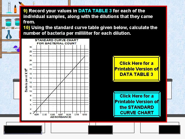 9) Record your values in DATA TABLE 3 for each of the individual samples,