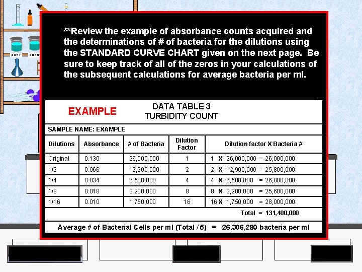 **Review the example of absorbance counts acquired and the determinations of # of bacteria