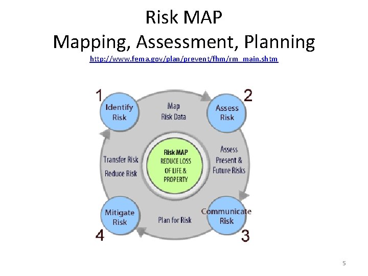 Risk MAP Mapping, Assessment, Planning http: //www. fema. gov/plan/prevent/fhm/rm_main. shtm 5 