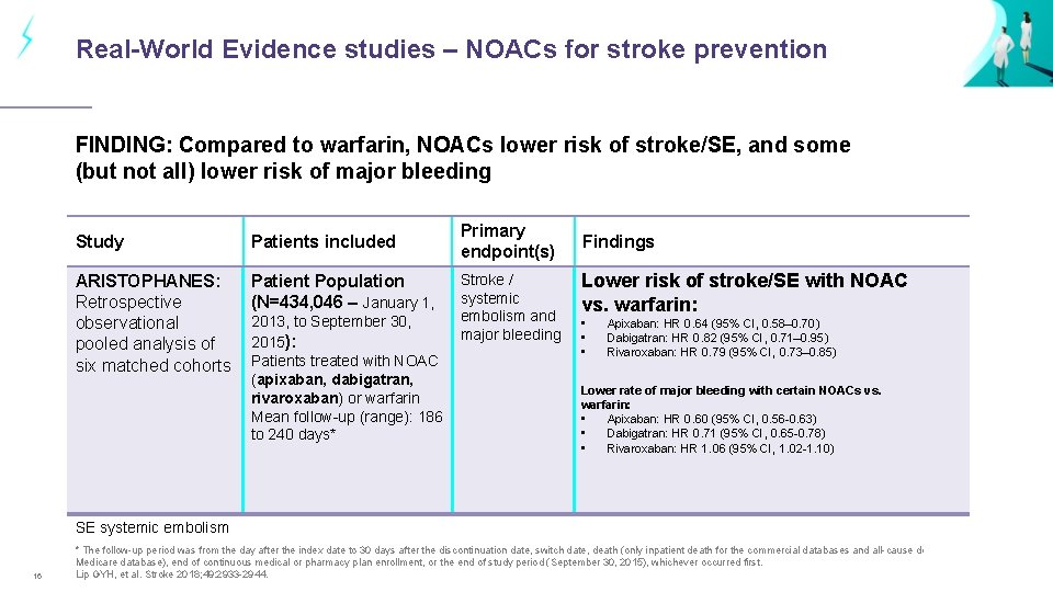 Real-World Evidence studies – NOACs for stroke prevention FINDING: Compared to warfarin, NOACs lower