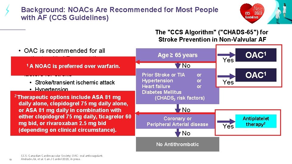 Background: NOACs Are Recommended for Most People with AF (CCS Guidelines) The "CCS Algorithm"