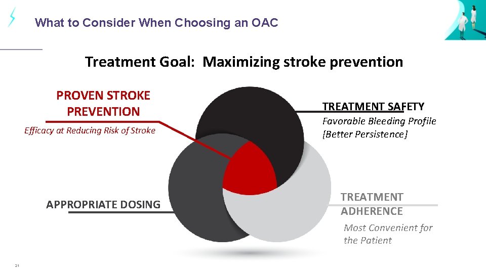 What to Consider When Choosing an OAC Treatment Goal: Maximizing stroke prevention PROVEN STROKE