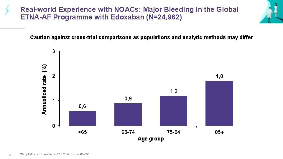 Real-world Experience with NOACs: Major Bleeding in the Global ETNA-AF Programme with Edoxaban (N=24,