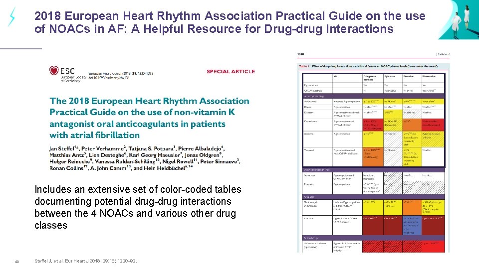 2018 European Heart Rhythm Association Practical Guide on the use of NOACs in AF: