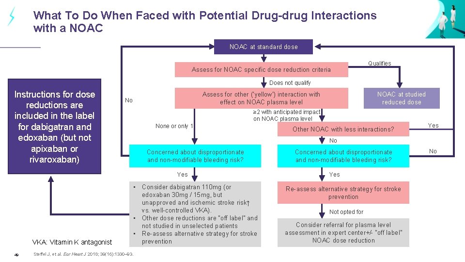 What To Do When Faced with Potential Drug-drug Interactions with a NOAC at standard