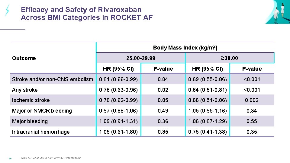 Efficacy and Safety of Rivaroxaban Across BMI Categories in ROCKET AF Body Mass Index