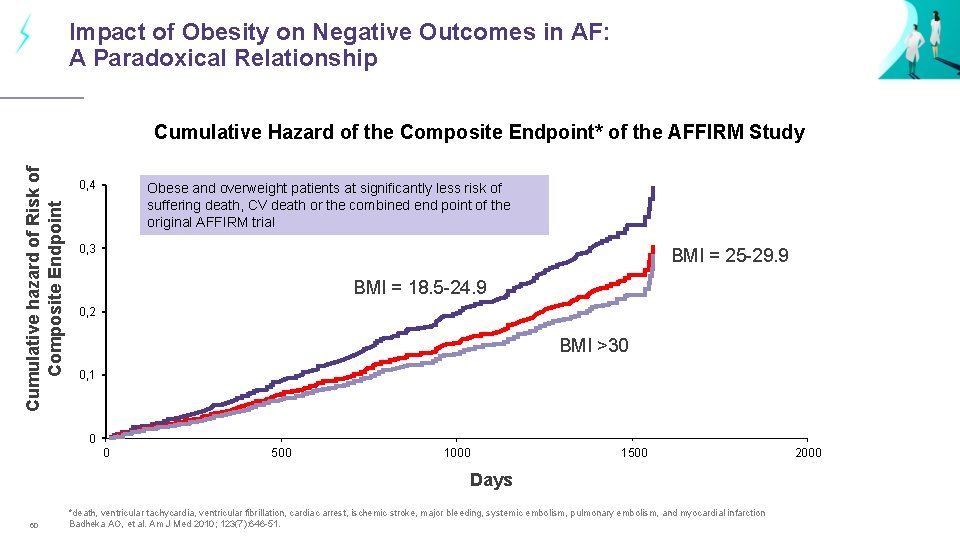 Impact of Obesity on Negative Outcomes in AF: A Paradoxical Relationship Cumulative hazard of
