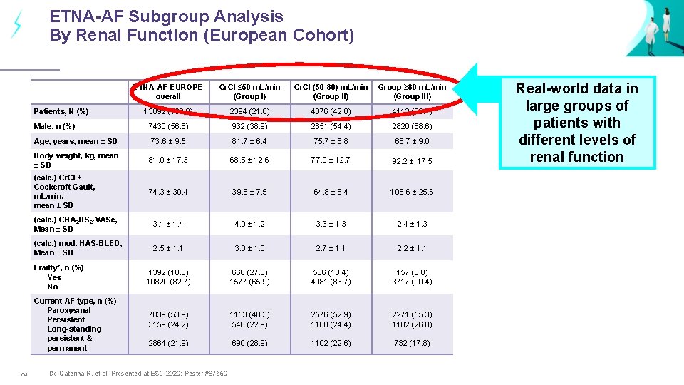 ETNA-AF Subgroup Analysis By Renal Function (European Cohort) ETNA-AF-EUROPE overall Cr. CI ≤ 50