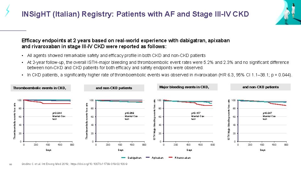 INSig. HT (Italian) Registry: Patients with AF and Stage III-IV CKD Efficacy endpoints at