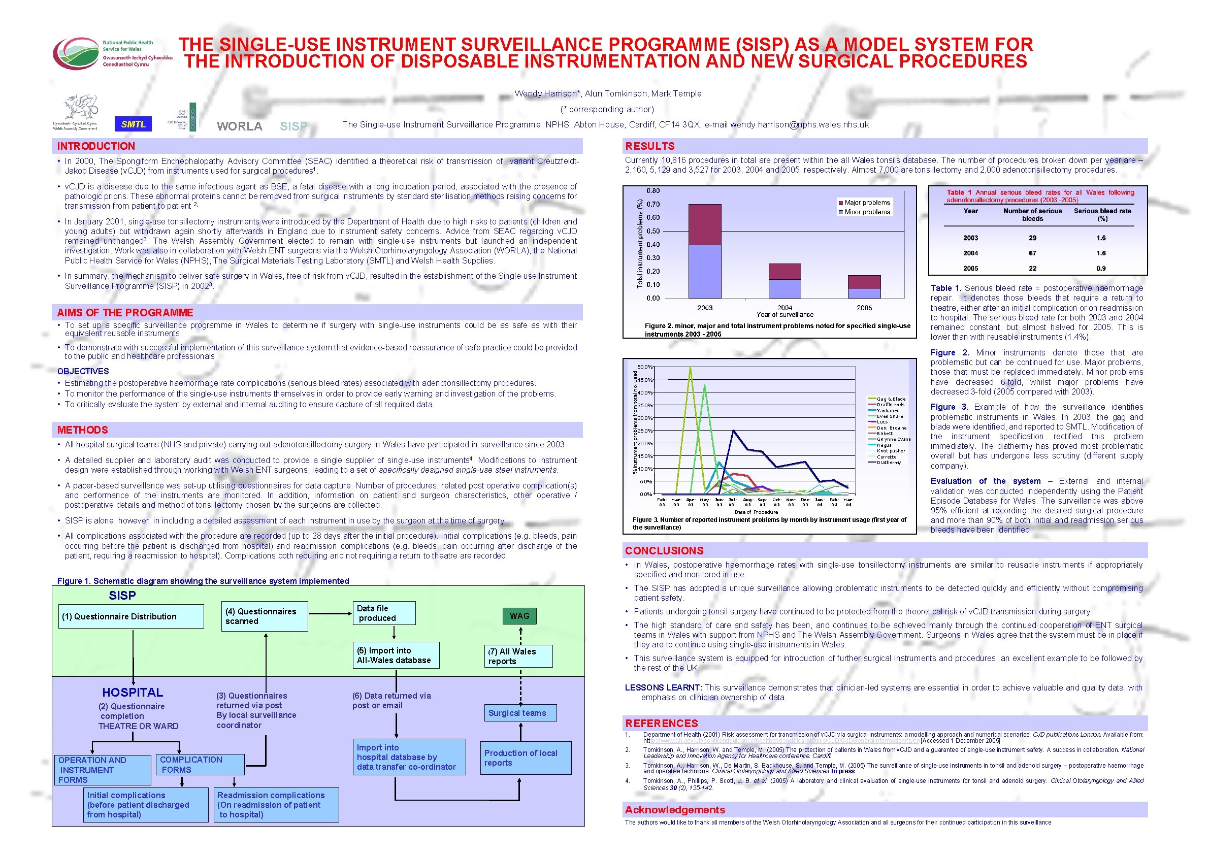 THE SINGLE-USE INSTRUMENT SURVEILLANCE PROGRAMME (SISP) AS A MODEL SYSTEM FOR THE INTRODUCTION OF