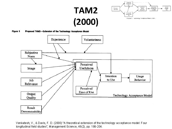 TAM 2 (2000) Venkatesh, V. , & Davis, F. D. (2000) “A theoretical extension