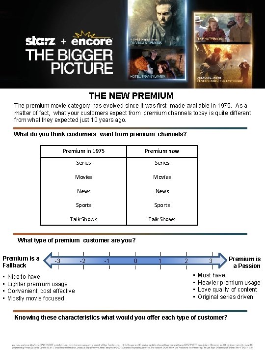 THE NEW PREMIUM The premium movie category has evolved since it was first made