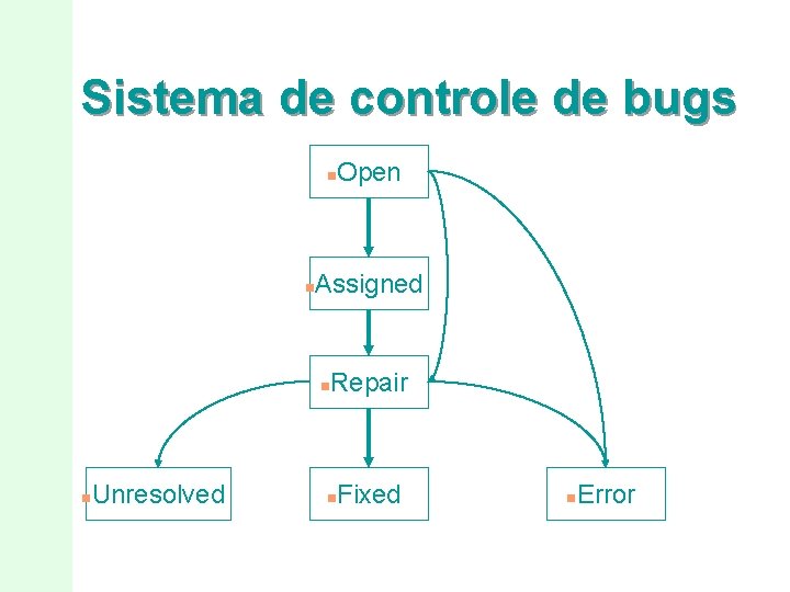 Sistema de controle de bugs n n Assigned n n Unresolved Open Repair n Sistema de controle de bugs n n Assigned n n Unresolved Open Repair n