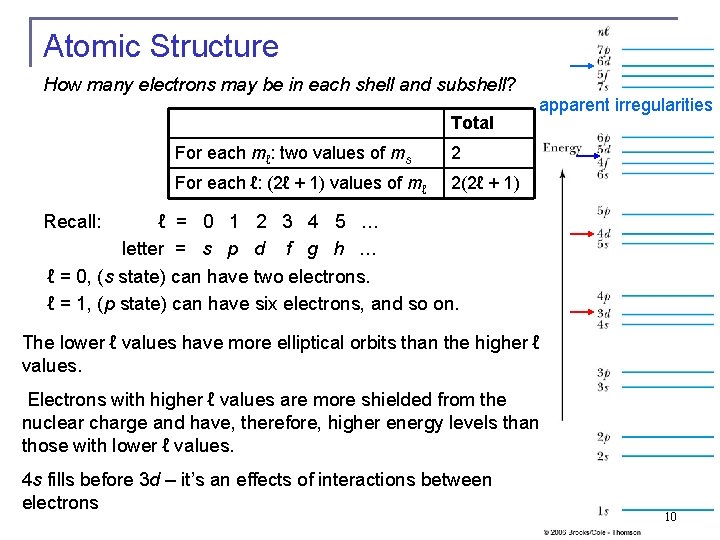 Atomic Structure How many electrons may be in each shell and subshell? Total For