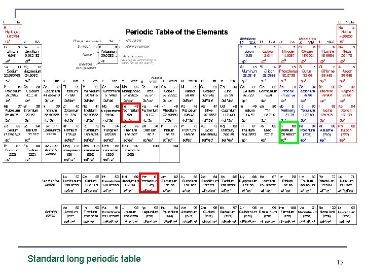 Standard long periodic table 15 