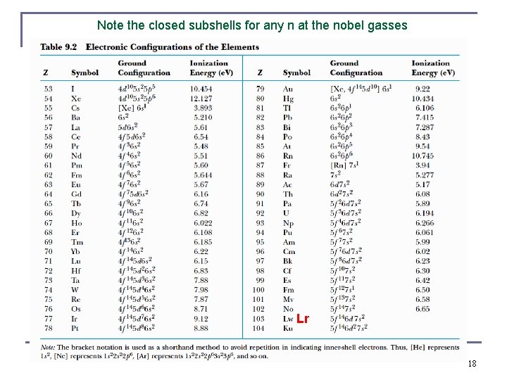 Note the closed subshells for any n at the nobel gasses Lr 18 