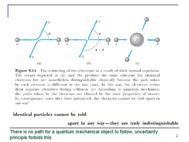 There is no path for a quantum mechanical object to follow, uncertainty principle forbids