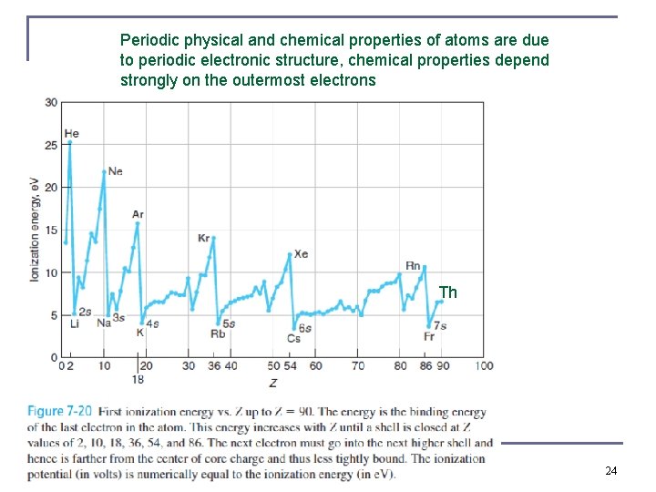 Periodic physical and chemical properties of atoms are due to periodic electronic structure, chemical