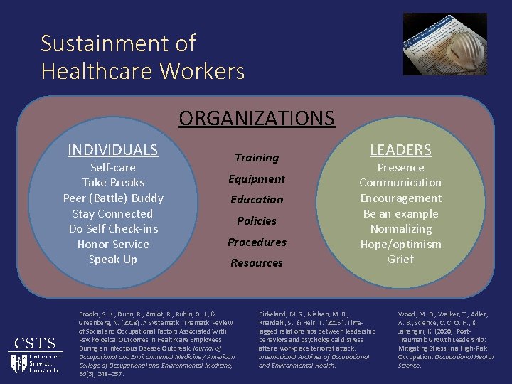 Sustainment of Healthcare Workers ORGANIZATIONS INDIVIDUALS Self-care Take Breaks Peer (Battle) Buddy Stay Connected