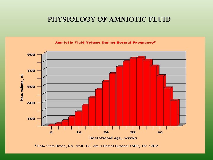 OLIGOHYDRAMNIOS PHYSIOLOGY OF AMNIOTIC FLUID Amniotic fluid volume