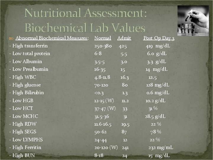 Nutritional Assessment: Biochemical Lab Values Abnormal Biochemical Measures: Normal Admit Post Op Day 3