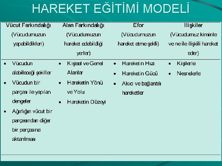 HAREKET EĞİTİMİ MODELİ 