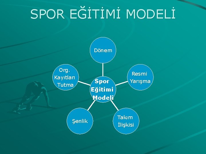 SPOR EĞİTİMİ MODELİ Dönem Org. Kayıtları Tutma Şenlik Spor Eğitimi Modeli Resmi Yarışma Takım