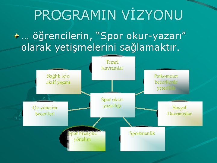 PROGRAMIN VİZYONU … öğrencilerin, “Spor okur-yazarı” olarak yetişmelerini sağlamaktır. 
