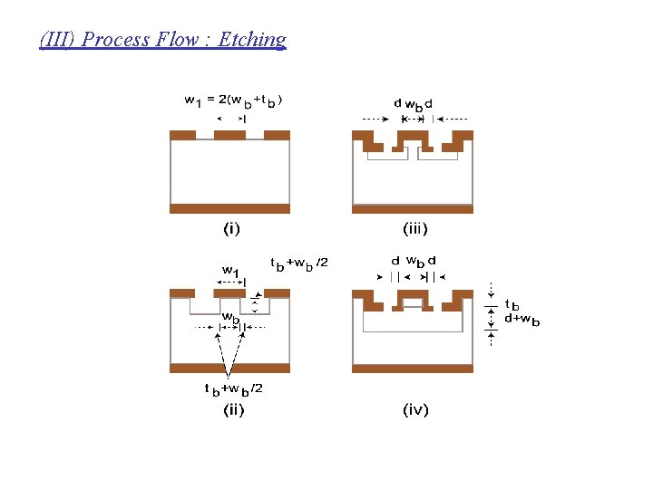 (III) Process Flow : Etching 