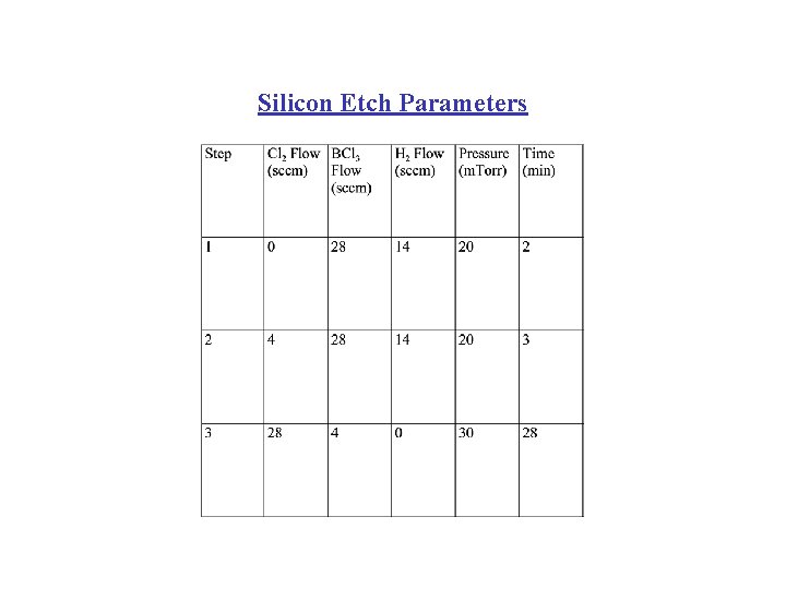 Silicon Etch Parameters 
