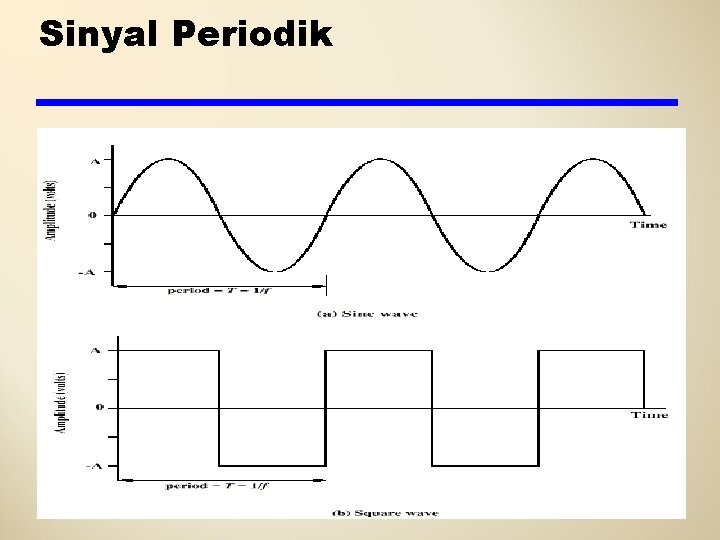 Sinyal Periodik 