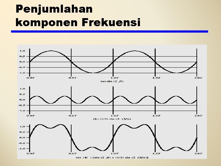 Penjumlahan komponen Frekuensi 