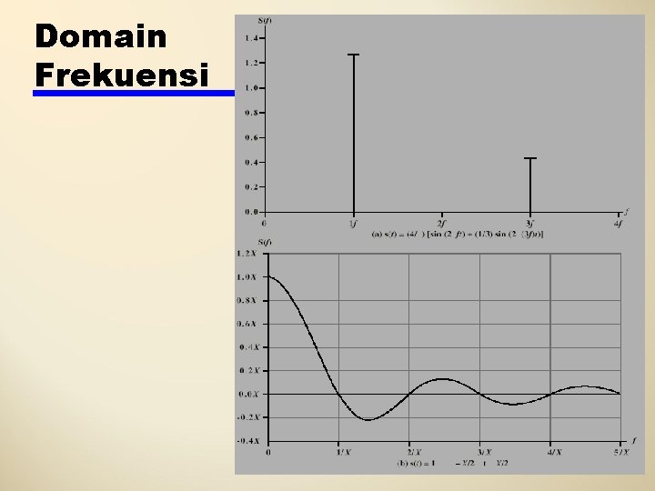 Domain Frekuensi 