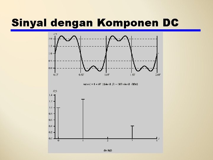 Sinyal dengan Komponen DC 