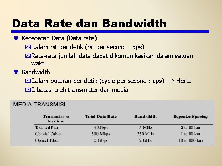 Data Rate dan Bandwidth z Kecepatan Data (Data rate) y Dalam bit per detik