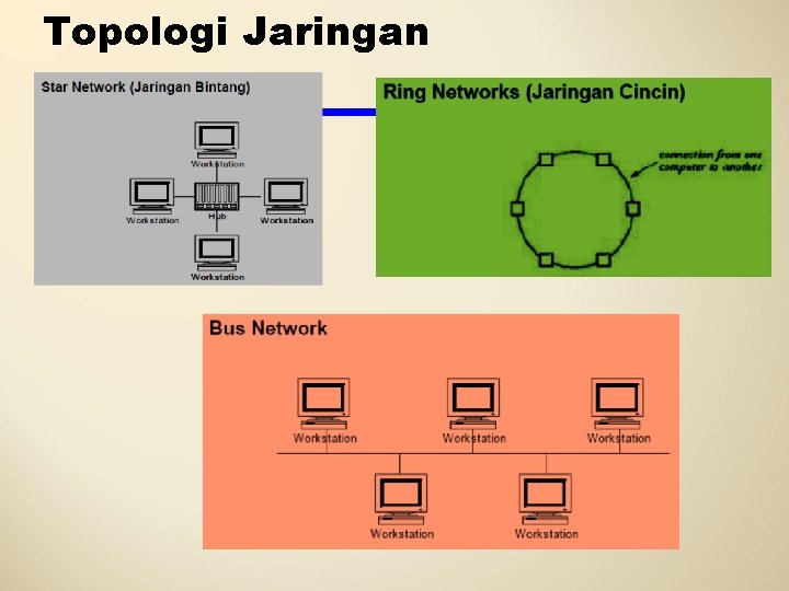 Topologi Jaringan 